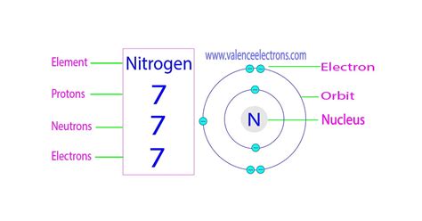 n3- protons neutrons electrons